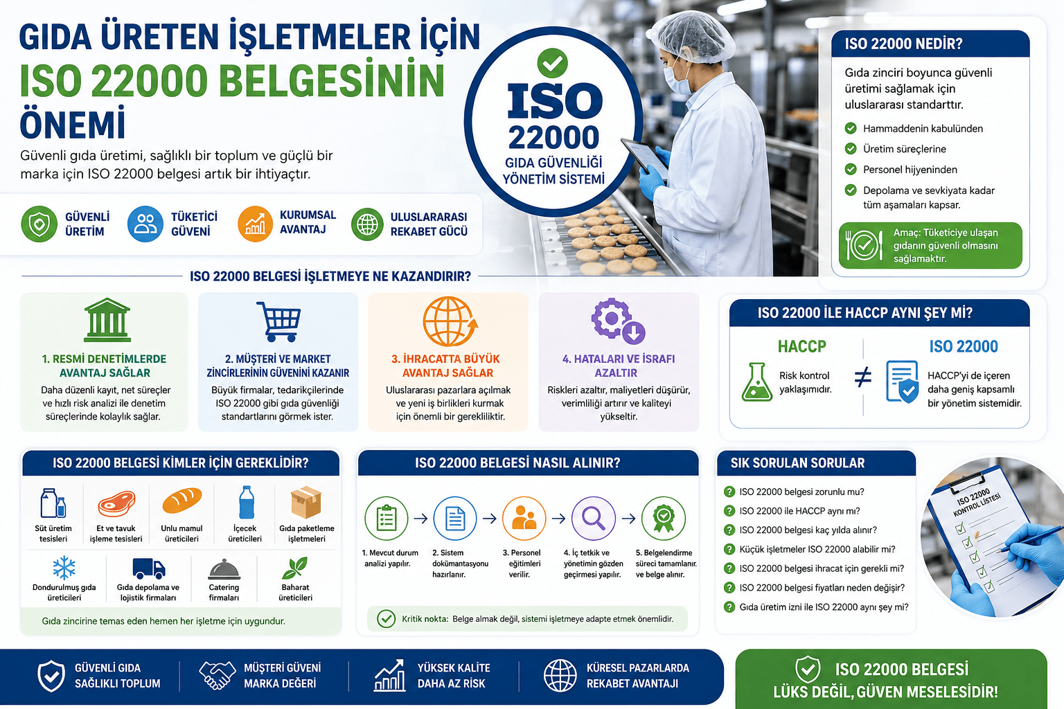 iso 22000 gida guvenligi